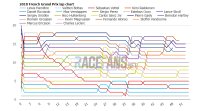 2018 French Grand Prix interactive data: lap charts, times and tyres