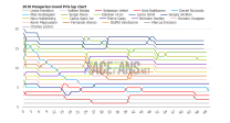2018 Hungarian Grand Prix interactive data: lap charts, times and tyres