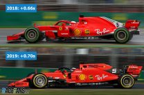 Is Ferrari’s slow start to 2019 a repeat of 2018? Vettel reveals why the two are different