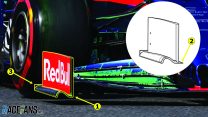 Analysis: Trend-setting Toro Rosso’s latest aero refinement