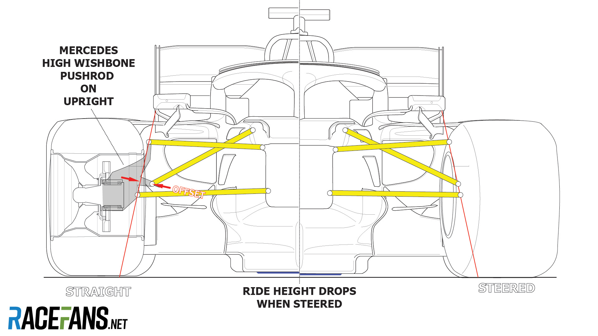 Mercedes suspension