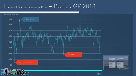 2018 British GP fan arousal