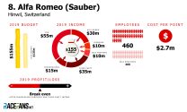 Alfa Romeo budget 2019