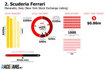 Ferrari budget 2019