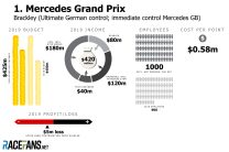 Mercedes budget 2019