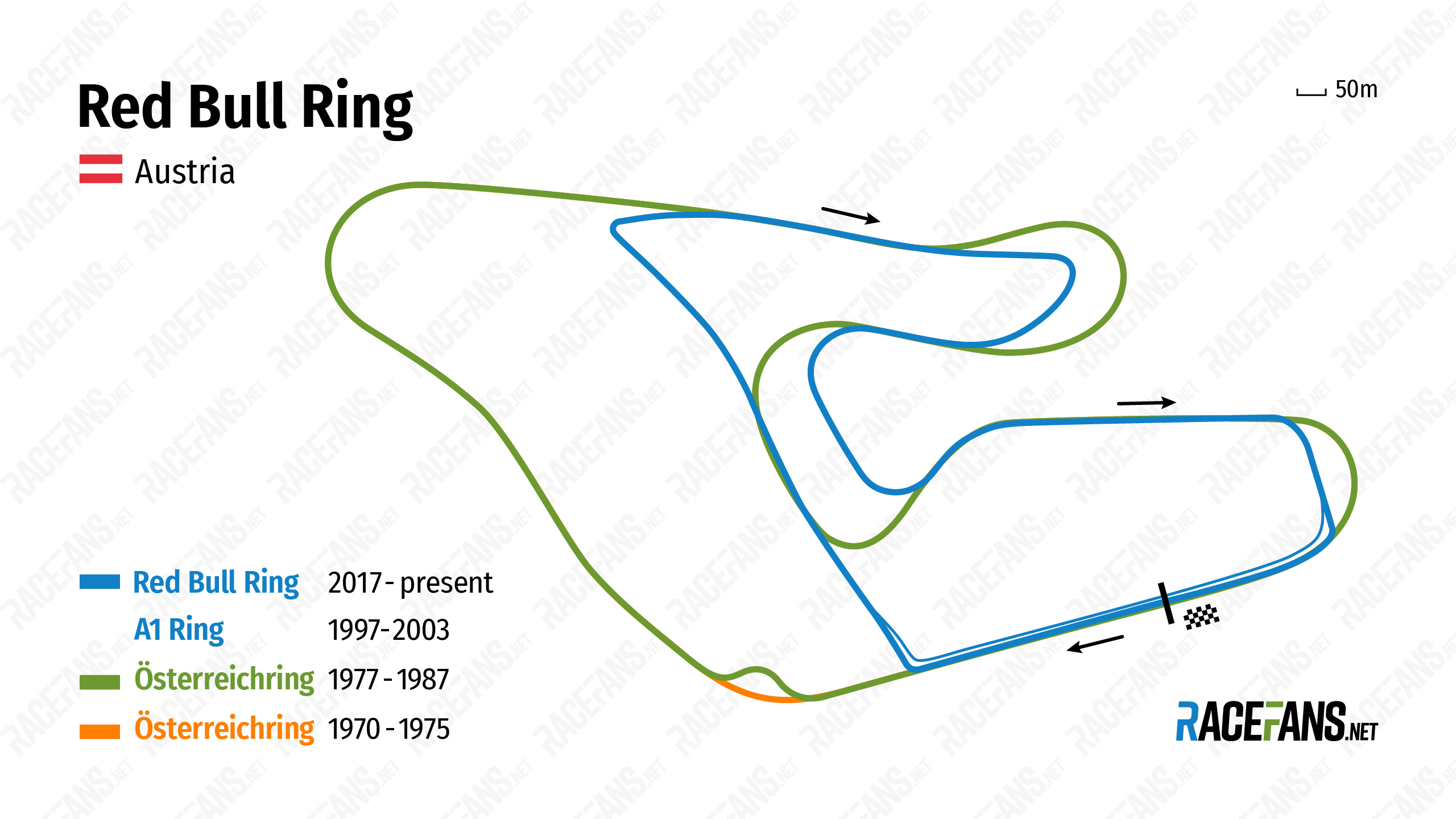 Red Bull Ring circuit variations, 1970-2020