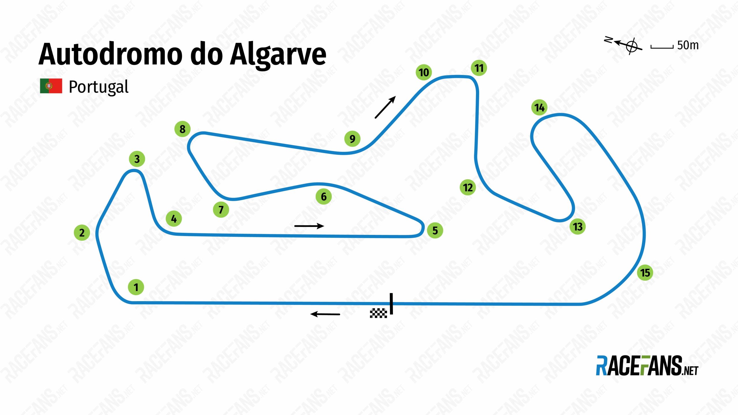 Algarve International Circuit, Portugal, 2020