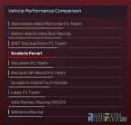 F1 2020 team performance – v1.12 update