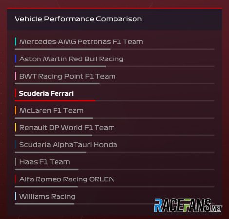 F1 2020 team performance - v1.12 update