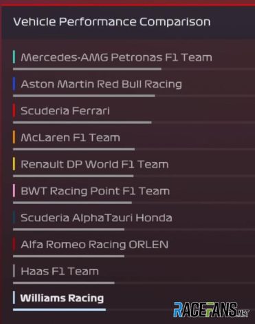 F1 2020 team performance - original